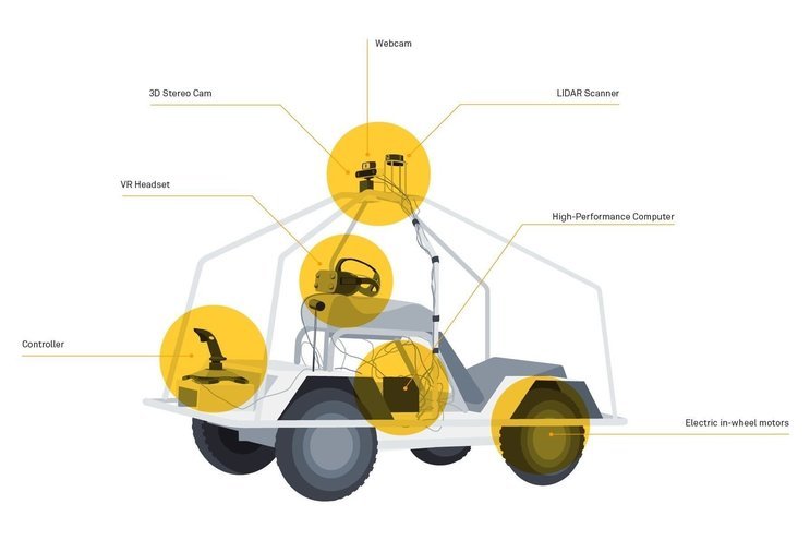 Neues moovel lab Projekt: Aufbau des unkonventionellen Fahrzeugs
