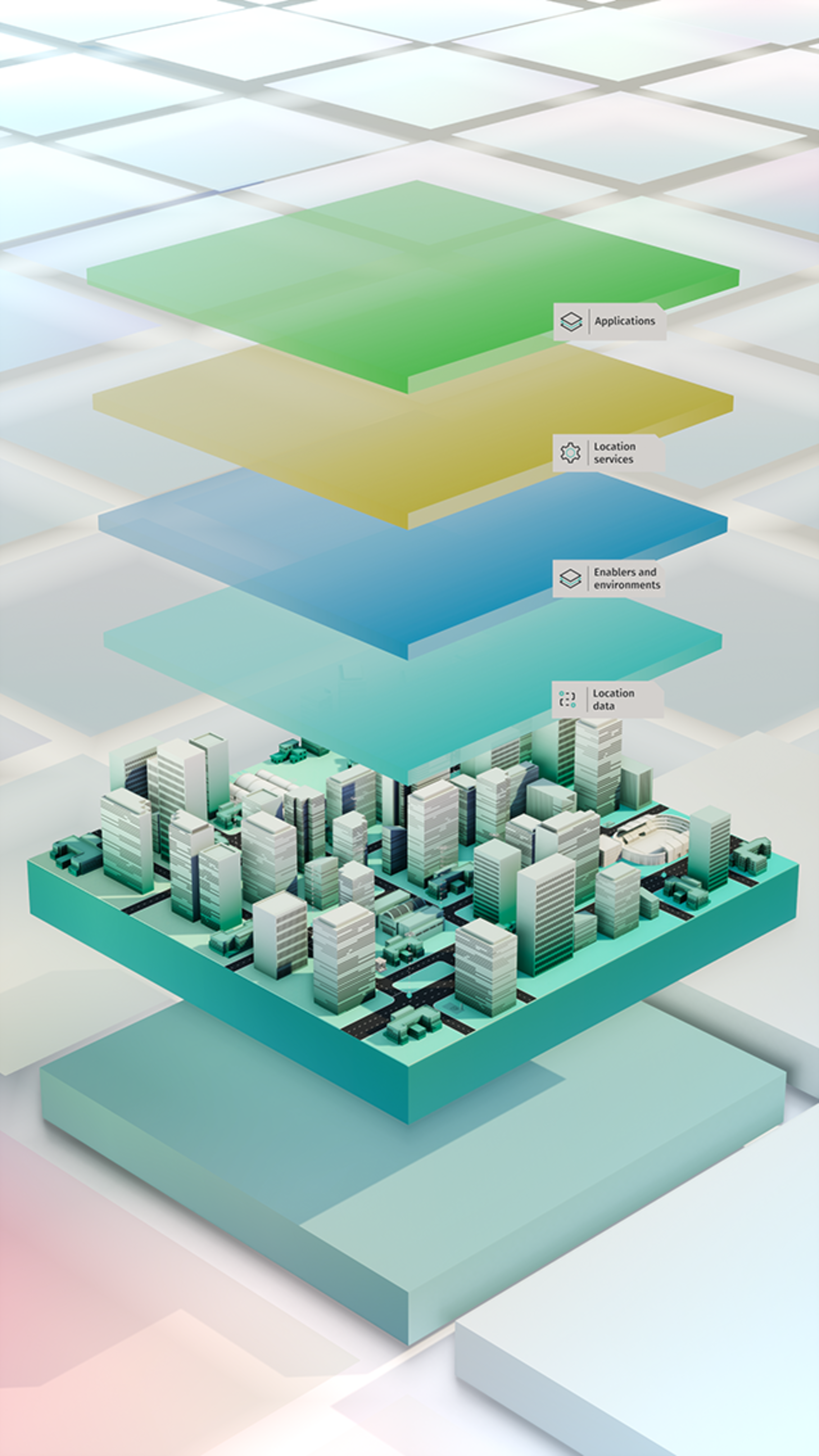 MESO – HERE Technologies: Holistic experience platform on the future of ...